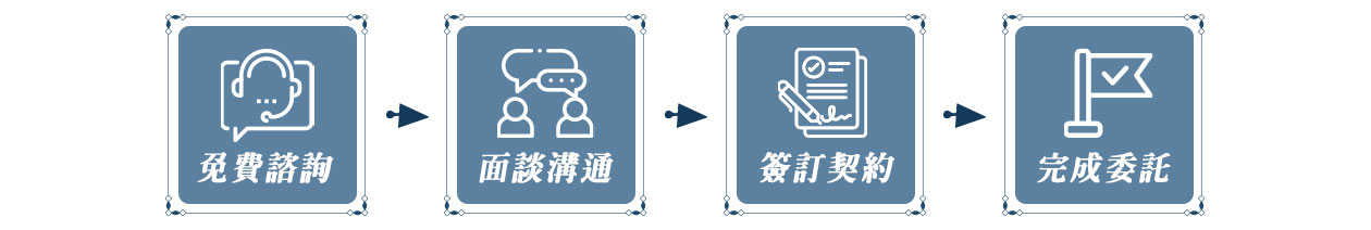 徵信流程